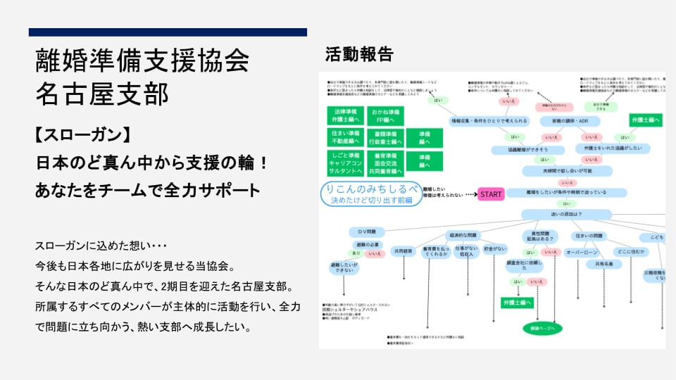 名古屋支部 定例会の様子